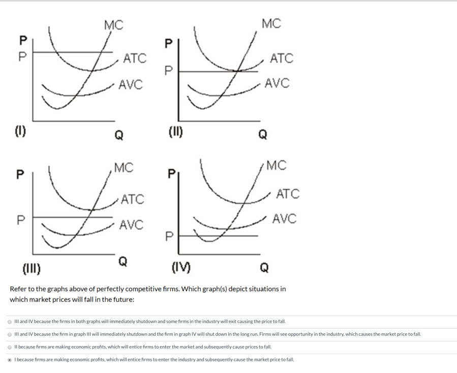 Solved TC AVC ATC • ATC Р AVC AVC Р Refer to the graphs | Chegg.com