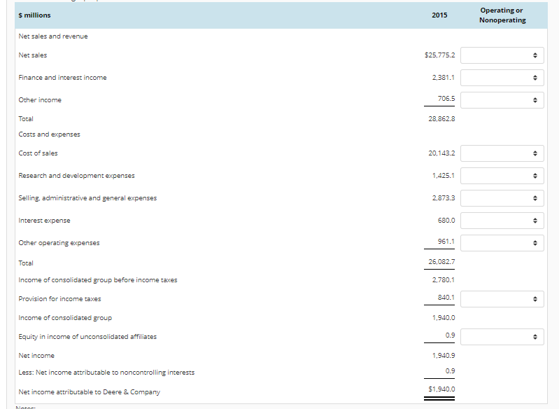 Solved Identifying Operating Income Components Following is | Chegg.com