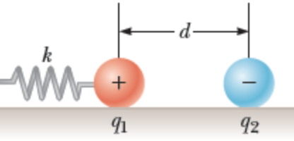 A positive charge q1 = 2.85 µC on a frictionless | Chegg.com