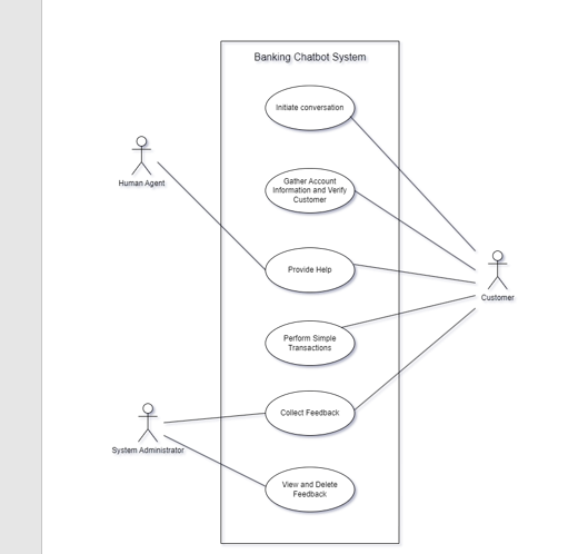 Solved Part A: Complete requirements specifications for the | Chegg.com