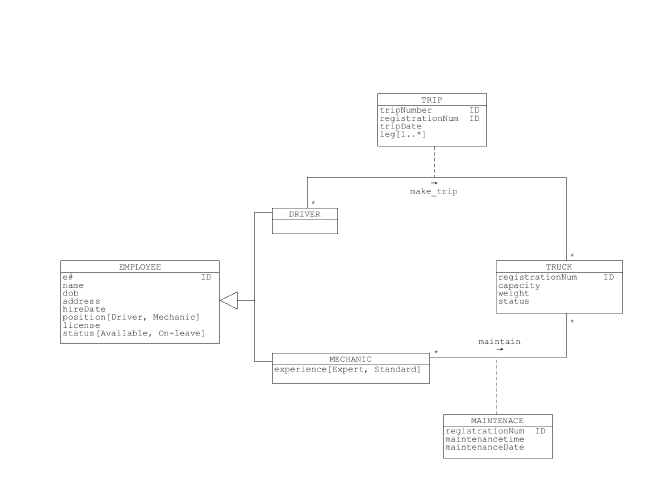 Solved Tasks Task 1 (3.0 marks) Use the methods find() and | Chegg.com