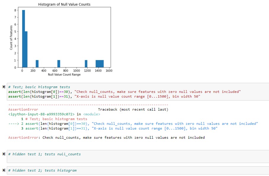 Solved 2c) Make a histogram of null counts [ 6 pts] - The | Chegg.com