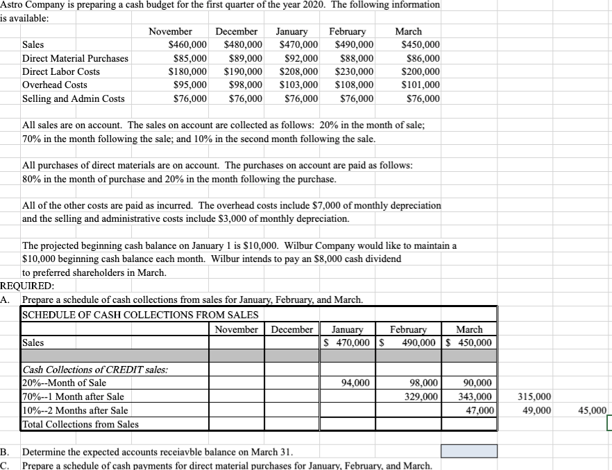 Solved Astro Company is preparing a cash budget for the | Chegg.com