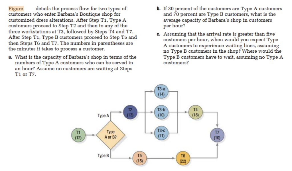 Solved Figure Details The Process Flow For Two Types Of | Chegg.com