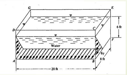 Solved A tank containing water is shown in the figure. | Chegg.com