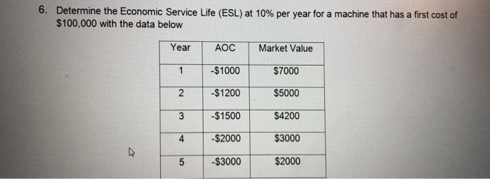 solved-6-determine-the-economic-service-life-esl-at-10-chegg