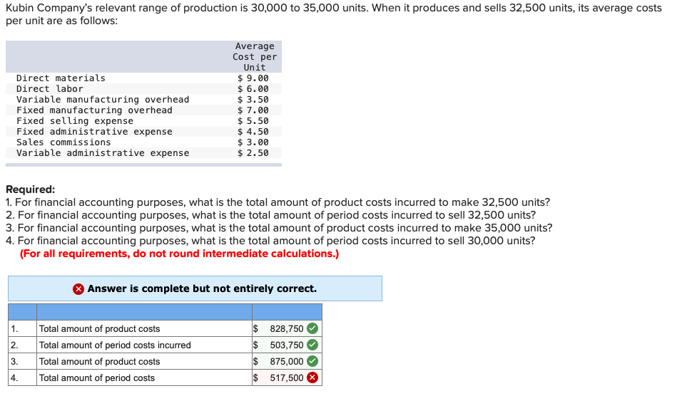 solved-kubin-company-s-relevant-range-of-production-is-chegg