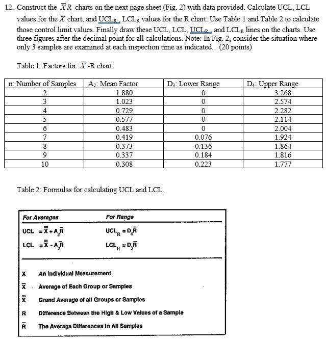 Solved 12. Construct the TR charts on the next page sheet | Chegg.com