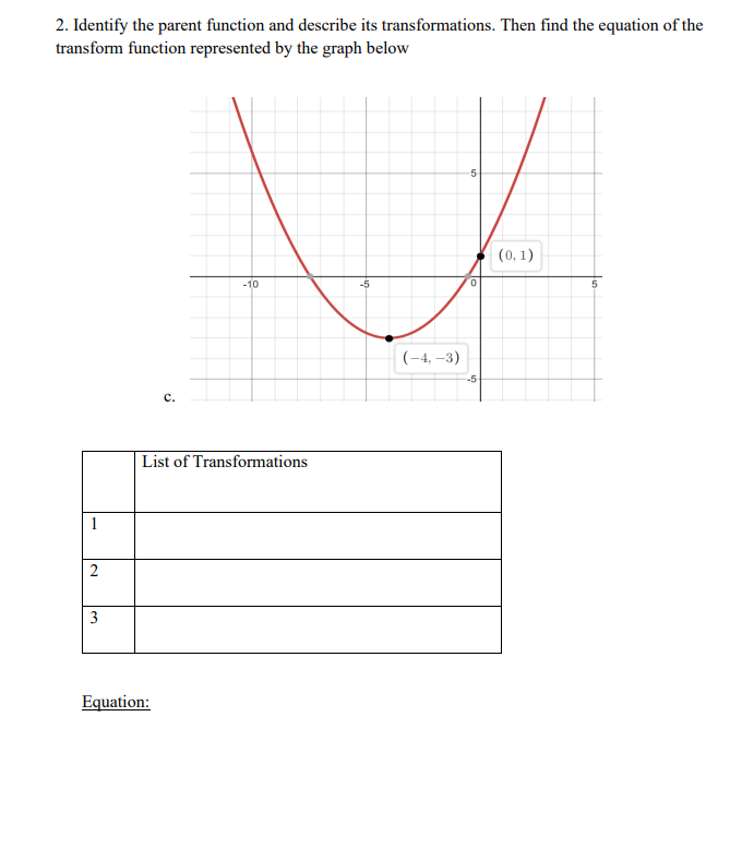 Solved 2. Identify the parent function and describe its | Chegg.com