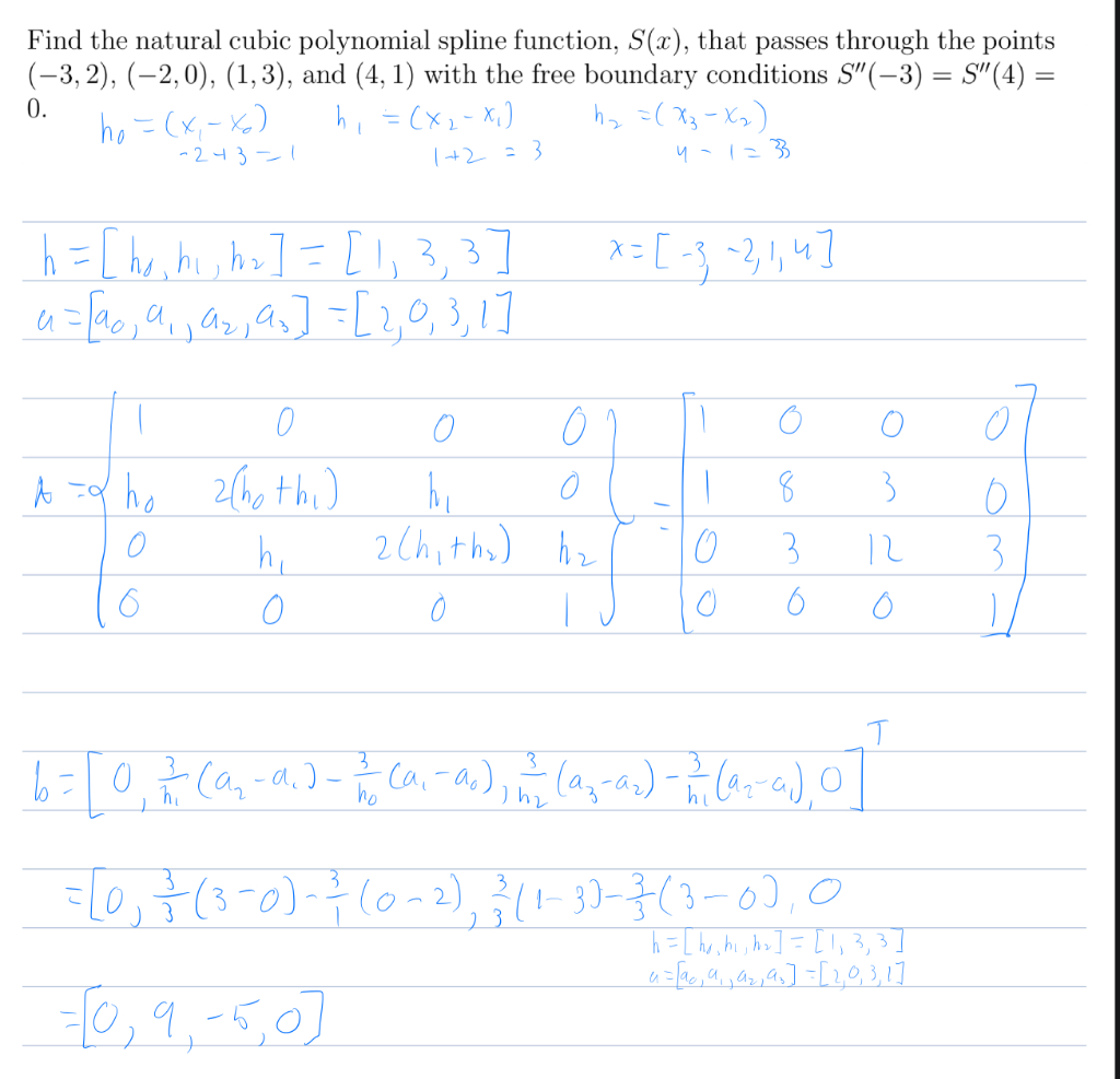 Solved Find The Natural Cubic Polynomial Spline Function 8251