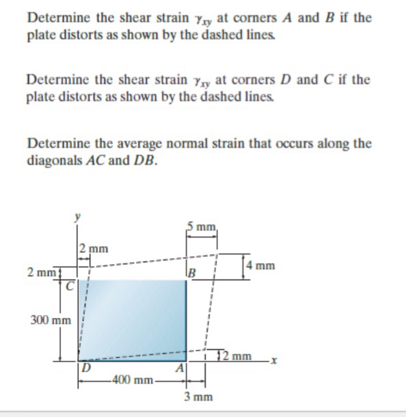 Solved Determine The Shear Strain Ysy At Corners A And B If | Chegg.com