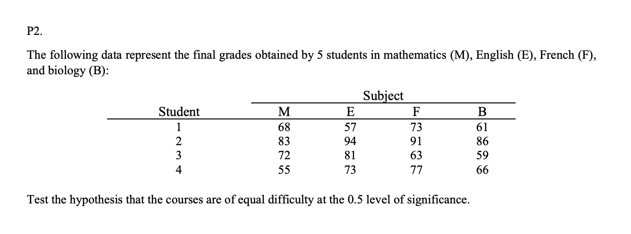 solved-p2-the-following-data-represent-the-final-grades-chegg