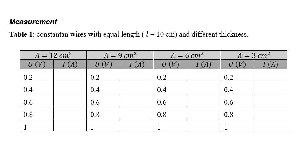 Solved what is the Answer of the table ? (note that is Ohm | Chegg.com