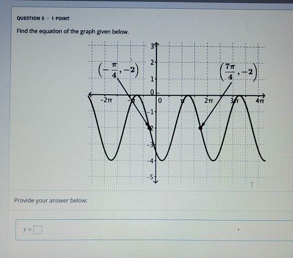 Solved QUESTION 5.1 POINT Find the equation of the graph | Chegg.com