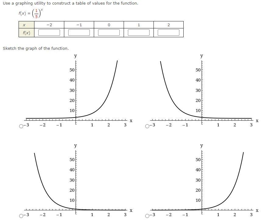 Solved Use a graphing utility to construct a table of values | Chegg.com