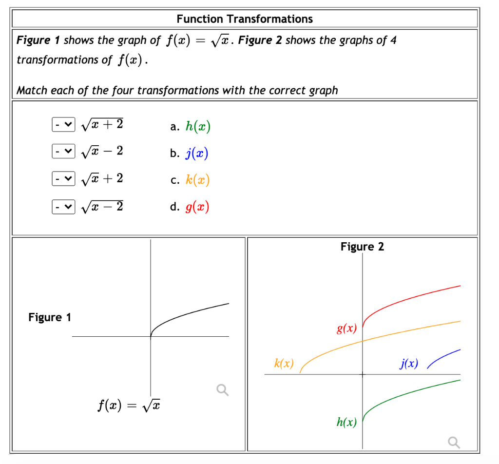 Solved Function Transformations Figure 1 Shows The Graph Chegg Com