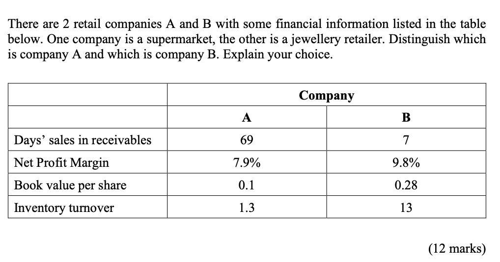 Solved There Are 2 Retail Companies A And B With Some | Chegg.com