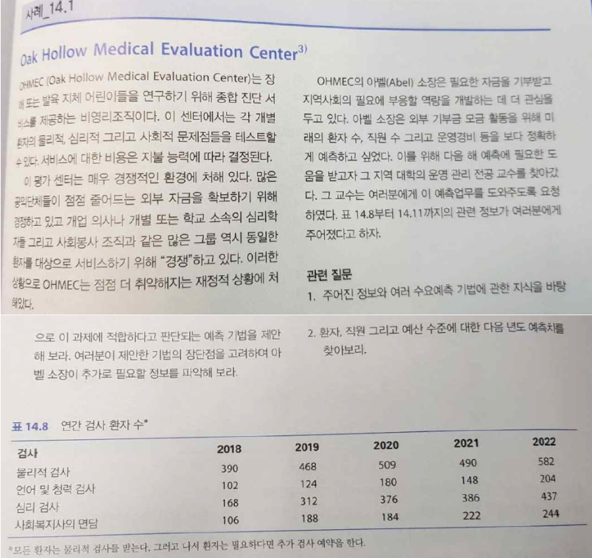 oak Hollow Medical Evaluation (enter 3) OHMEC (Oak