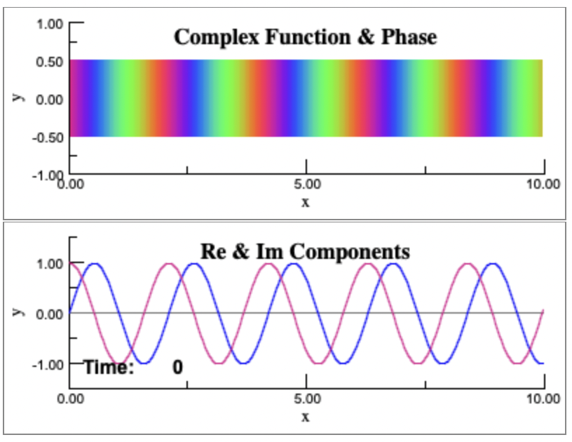 Solved A wave function for a plane wave is shown in two | Chegg.com