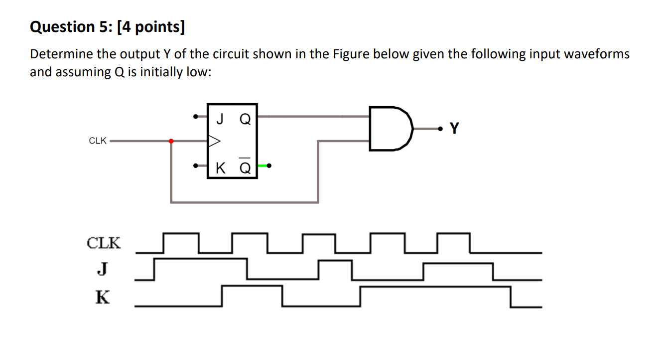 Solved Question 5: [4 points] Determine the output Y of the | Chegg.com