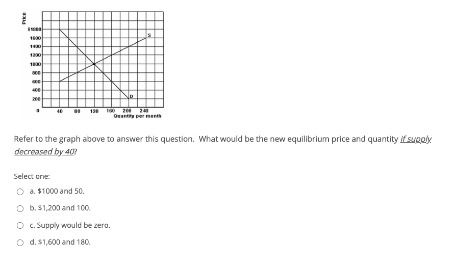 Solved What is the effect on "price" of an increase in | Chegg.com
