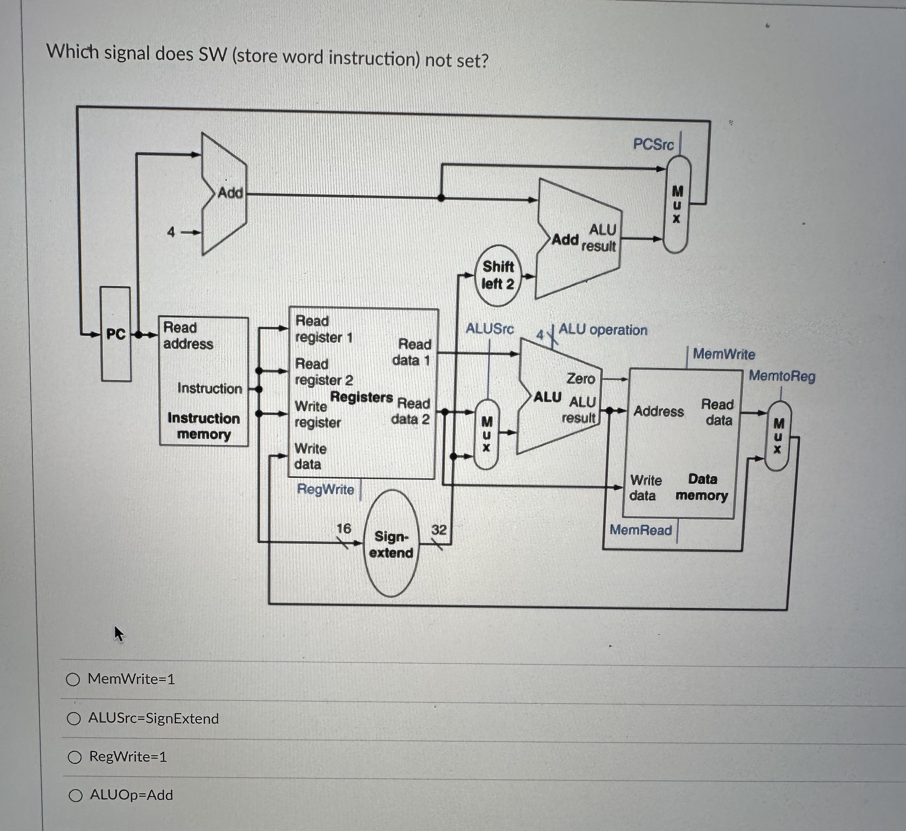 Solved Which signal does SW (store word instruction) not