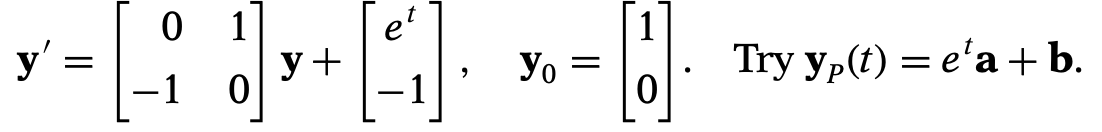 Solved Method of Undetermined Coefficients Consider the | Chegg.com