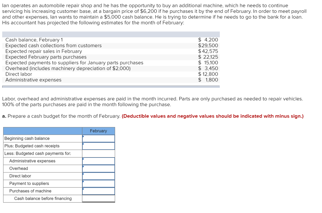 Solved b. What is the minimum amount that lan will need to | Chegg.com