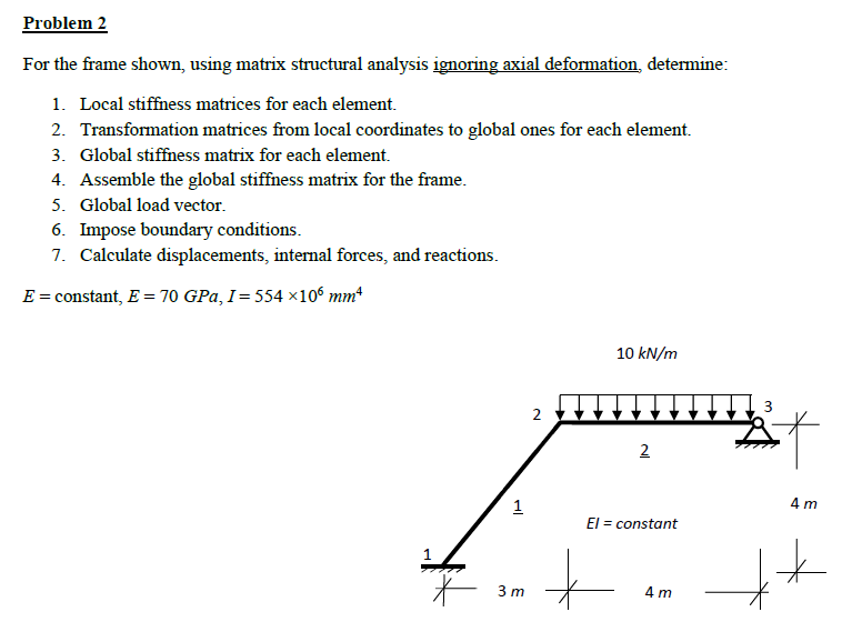 Problem 2 For the frame shown, using matrix | Chegg.com