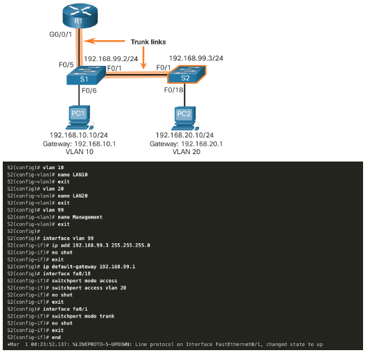 Solved Make A Lab From This Lecture Inter-VLAN Routing Now | Chegg.com