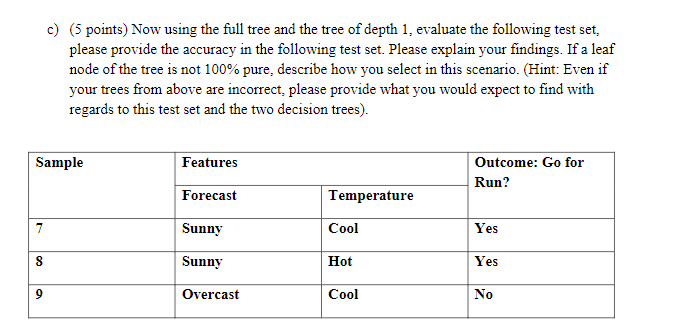 Solved 2. (25 points) Decision Trees Given the weather | Chegg.com