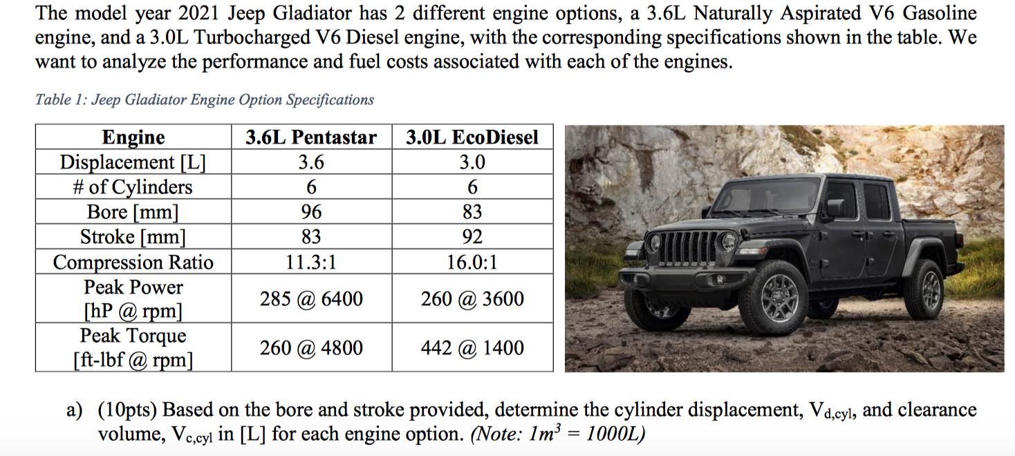 Solved The model year 2021 Jeep Gladiator has 2 different