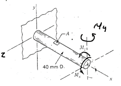 Solved 1.- The figure shows a round bar subjected to a | Chegg.com