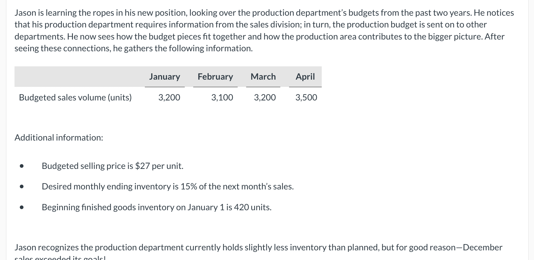 Solved Jason is learning the ropes in his new position,