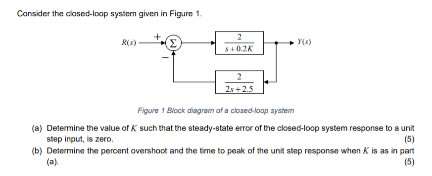 Solved Consider The Closed Loop System Given In Figure 1