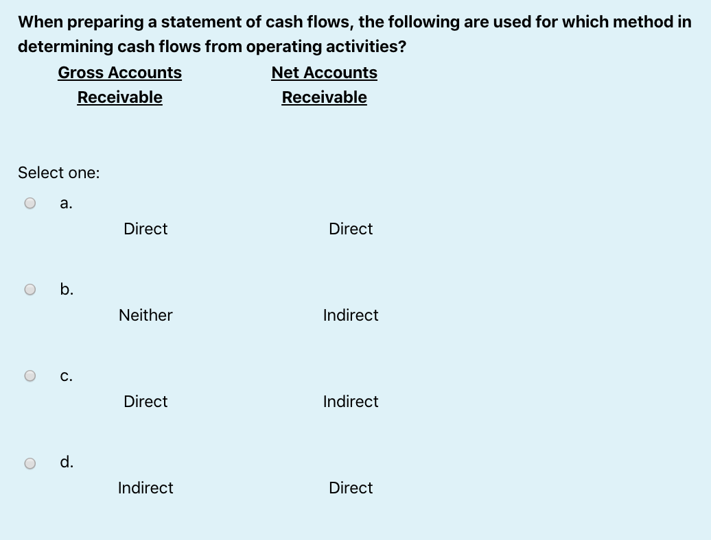 Solved When preparing a statement of cash flows, the | Chegg.com