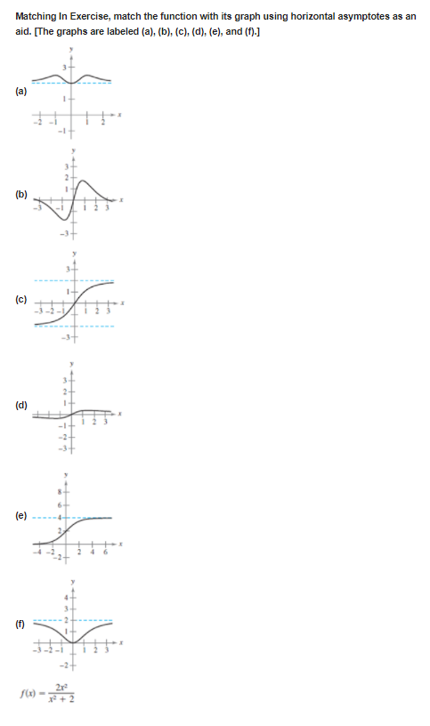 Solved Matching In Exercise, Match The Function With Its 