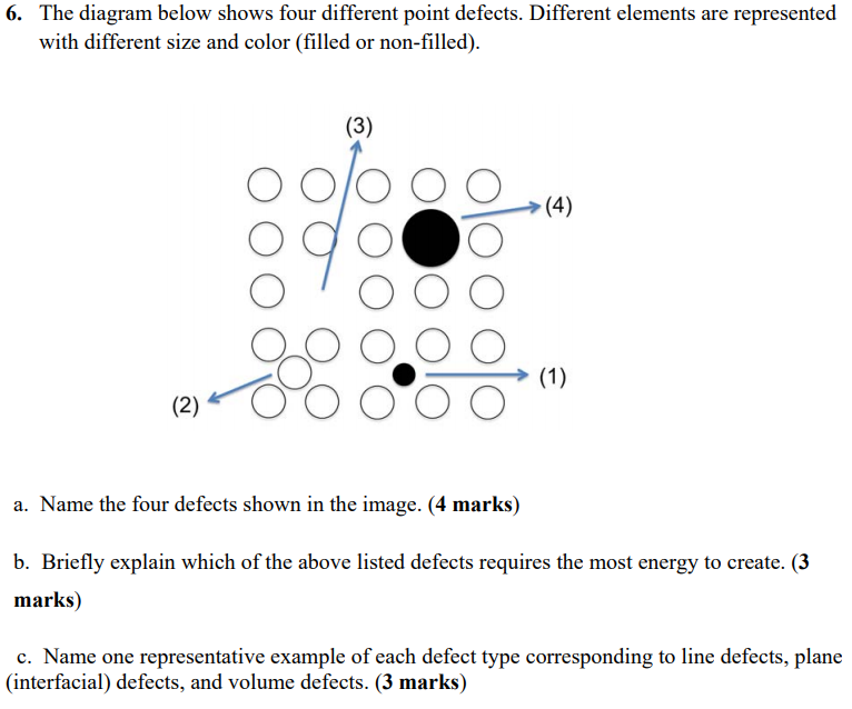 Solved 6. The diagram below shows four different point | Chegg.com