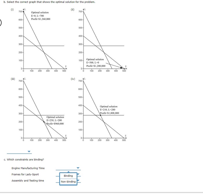 Solved Embassy Motorcycles (EM) manufacturers two