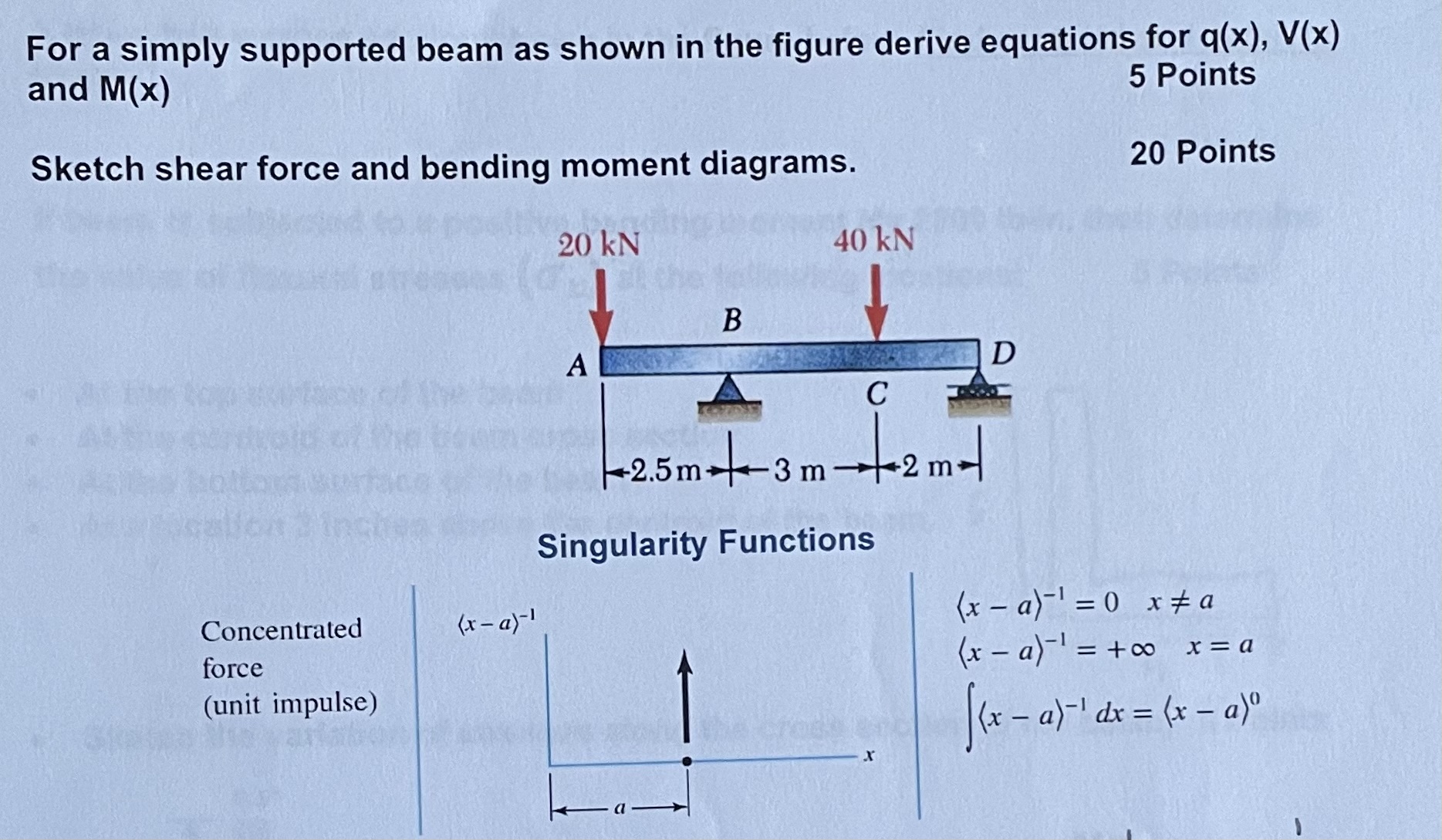 Solved For a simply supported beam as ﻿shown in ﻿the figure | Chegg.com