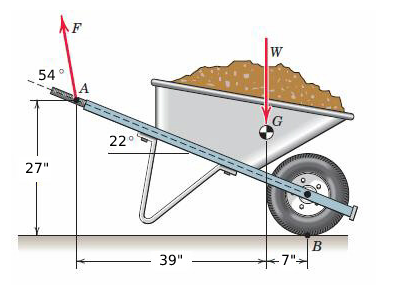 Solved A man exerts a force F on the handle of | Chegg.com