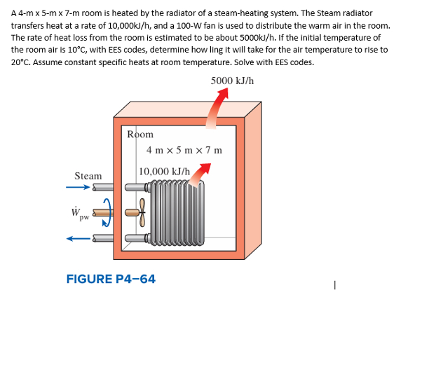 Solved A 4-m ×5-m×7-m ﻿room is heated by the radiator of a | Chegg.com