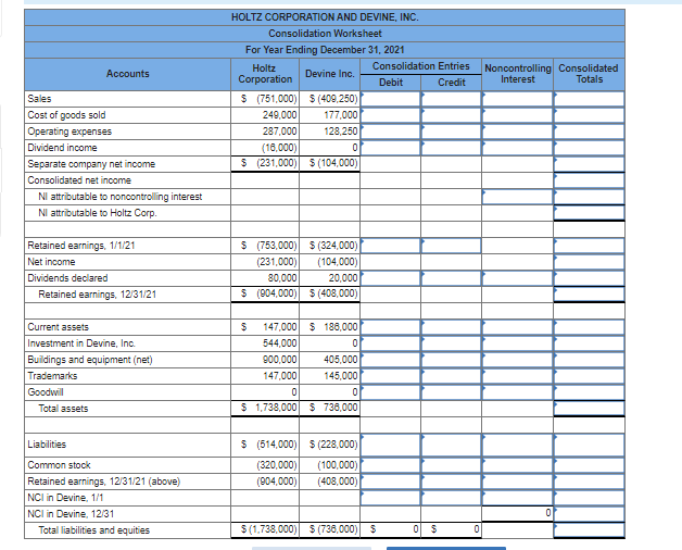 Solved The Holtz Corporation acquired 80 percent of the | Chegg.com