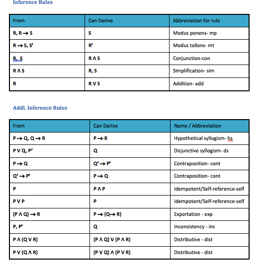 Solved 4. Prove the following using the definitions, | Chegg.com