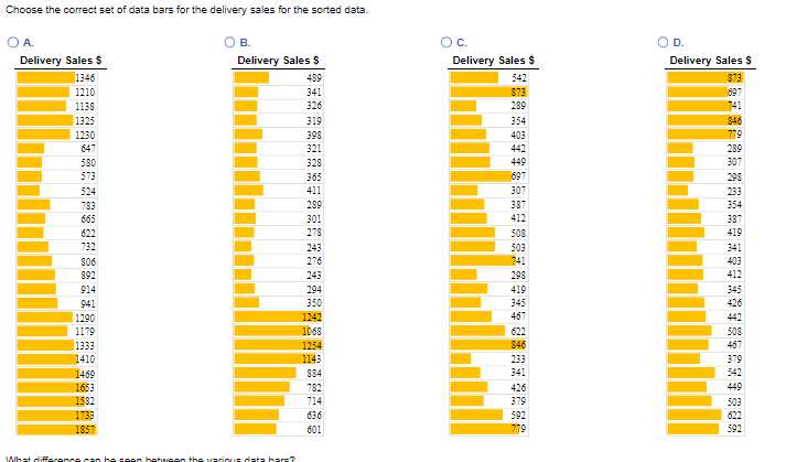 Choose the correct set of data bars for the delivery sales for the sorted data.
BL
C
7
C
2
I
0
D
S
F
-
0
? ?.
the various dat