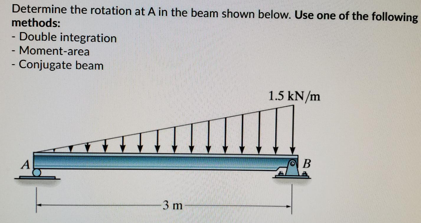 Solved Determine the rotation at A in the beam shown below. | Chegg.com