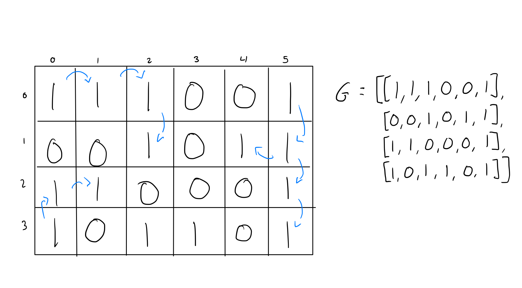 Solved Given a 2D array populated by 1's or 0's, write a | Chegg.com