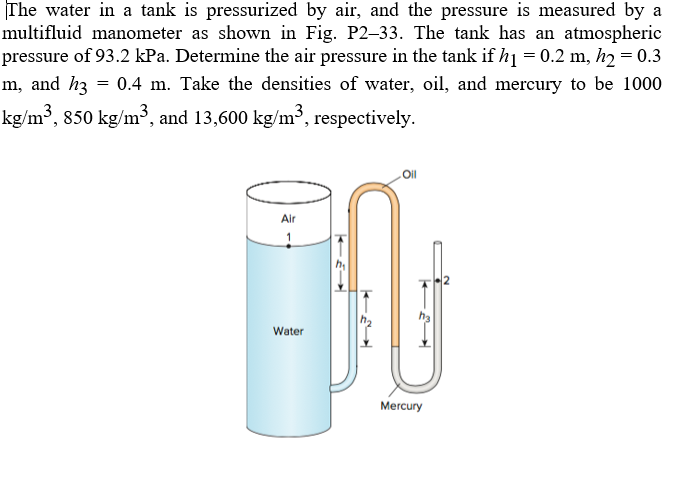 Solved The Water In A Tank Is Pressurized By Air, And The | Chegg.com