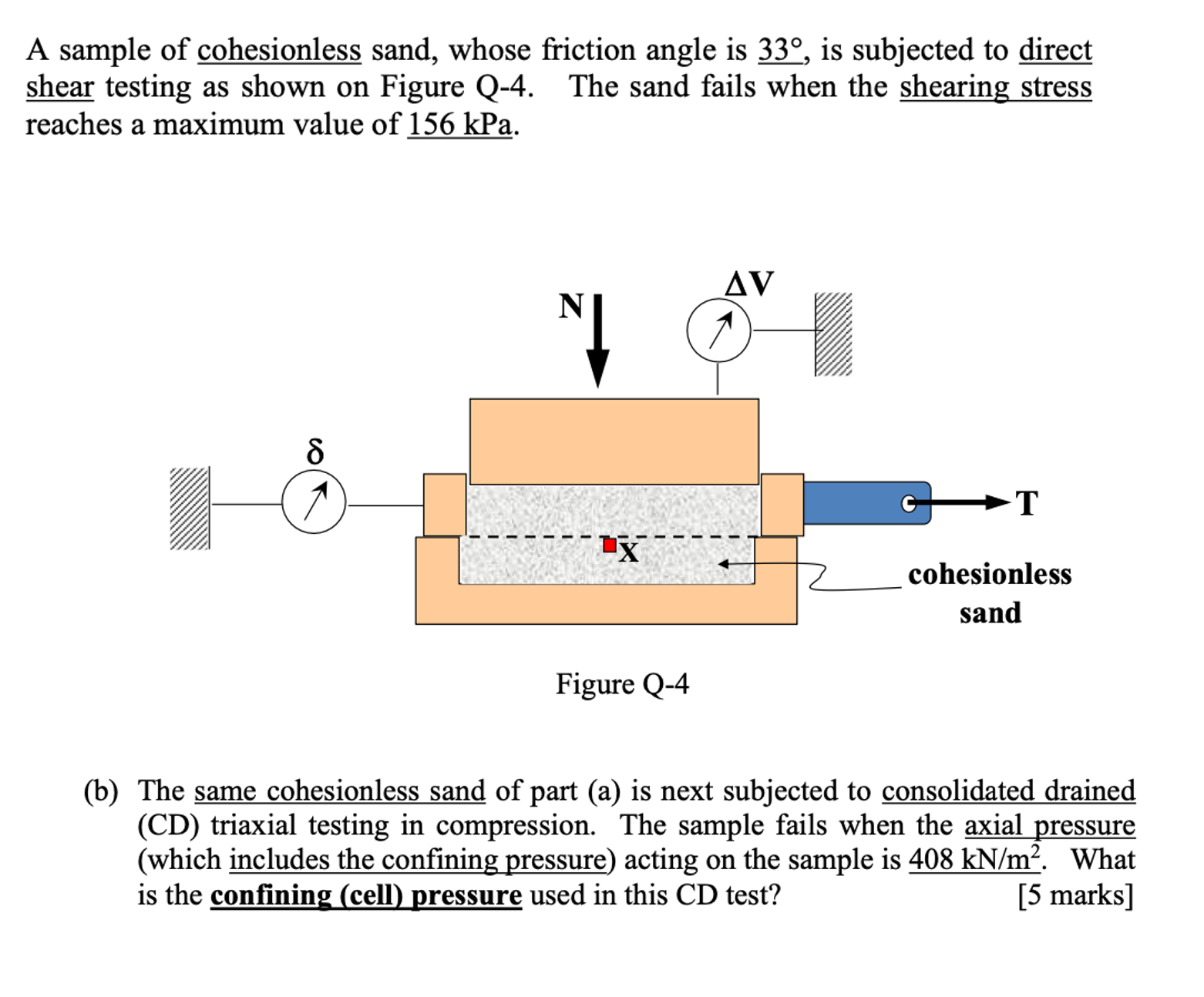 A sample of cohesionless sand, whose friction angle | Chegg.com
