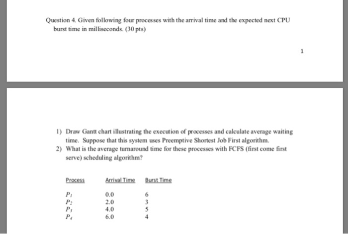 Solved Question 4. Given following four processes with the | Chegg.com